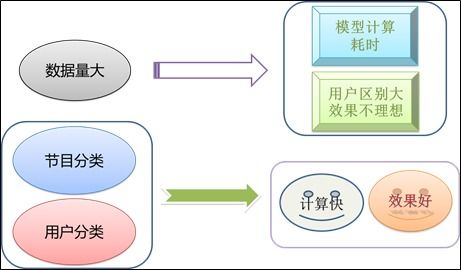 廣電大數(shù)據(jù)用戶畫像及營銷推薦策略的Python實現(xiàn)與數(shù)據(jù)處理服務
