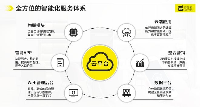 智能物聯(lián)時(shí)代 數(shù)據(jù)處理服務(wù)的核心價(jià)值與未來趨勢(shì)